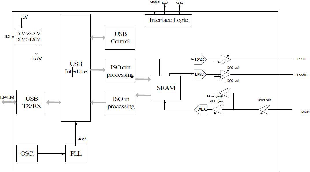 深圳塑膠模具廠,深圳市模具廠,深圳模具廠,深圳模具,深圳塑膠模具 asc0208_01